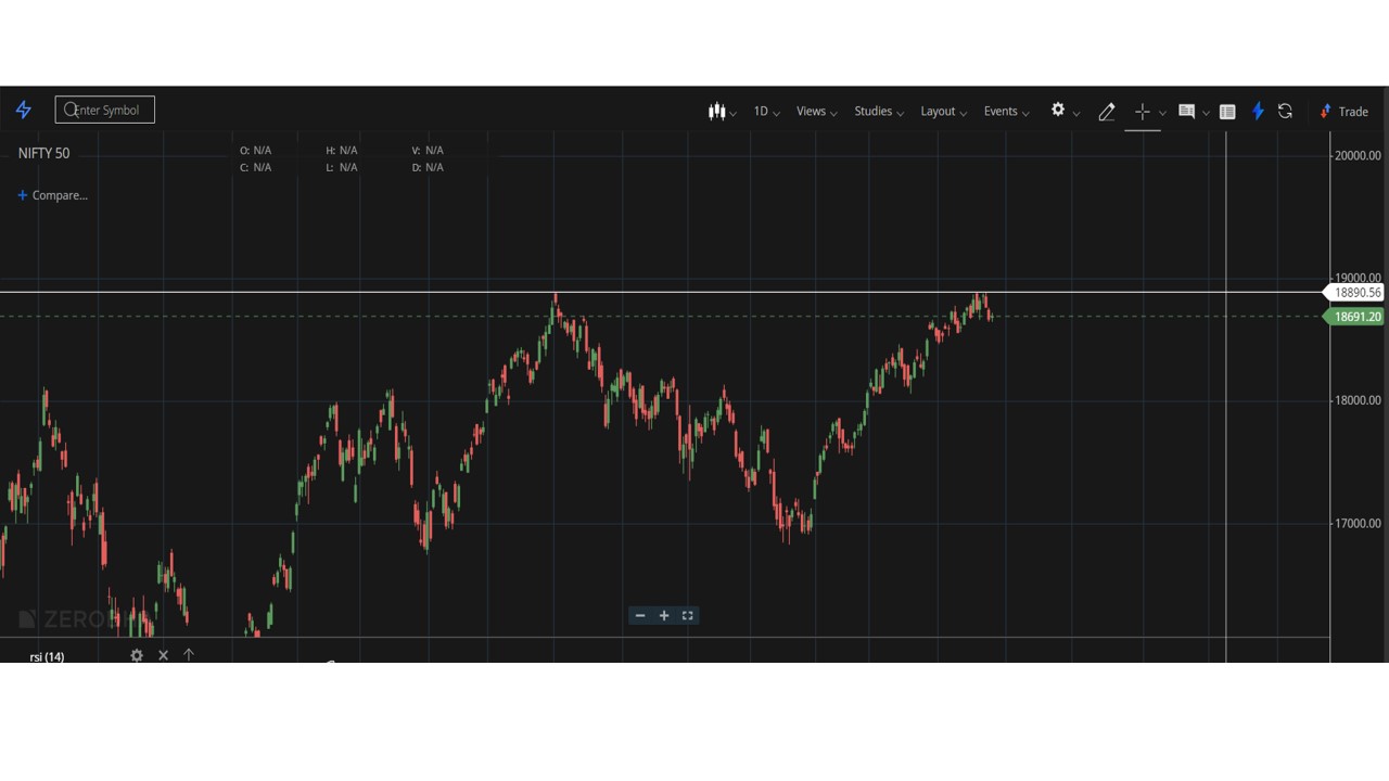 NIFTY50 Prediction Today : NIFTY50 आज की पूर्वानुमान: